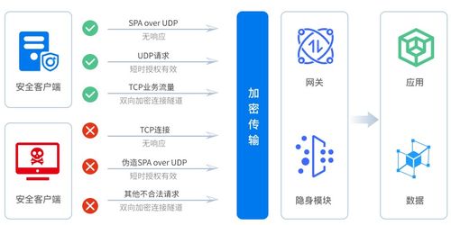 芯盾時代榮登中國網絡安全零信任領域榜首，引領技術創(chuàng)新潮流