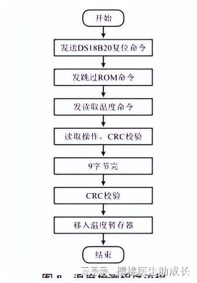 物聯(lián)網與網絡技術在水產養(yǎng)殖系統(tǒng)中提升運行穩(wěn)定性的應用研究