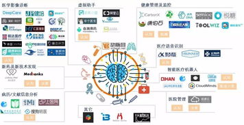 醫(yī)療AI市場百家爭鳴，如何借助網(wǎng)絡技術突出重圍？