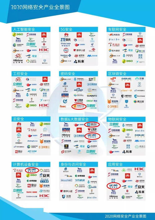 榮登網(wǎng)絡安全產(chǎn)業(yè)技術實力榜 技術與產(chǎn)品實力保障領跑行業(yè)