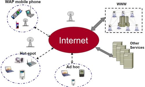 無線網(wǎng)絡(luò)技術(shù)導(dǎo)論 第一講 網(wǎng)絡(luò)技術(shù)基礎(chǔ)