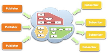 經(jīng)緯恒潤(rùn)北京科技數(shù)字技術(shù)產(chǎn)品動(dòng)態(tài) 創(chuàng)新驅(qū)動(dòng)與市場(chǎng)應(yīng)用新進(jìn)展